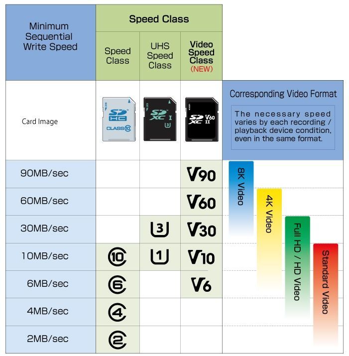 Image of Sandisk SD-HC kártya 32GB UHS-I U3 V30 *Extreme Pro* Class10 100/90 MB/s (IT12760)